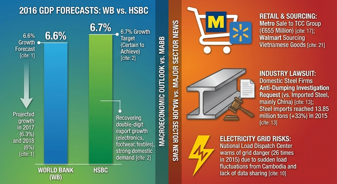 Vietnam Industry and Trade News Bulletin for January 8, 2016