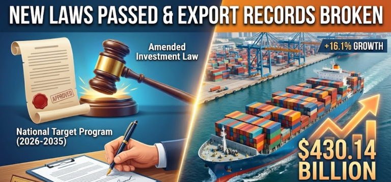 Vietnam Industry and Trade News Bulletin for December 10, 2025