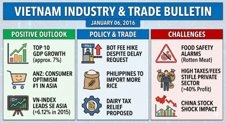 Vietnam Industry and Trade News Bulletin for JANUARY 15, 2016